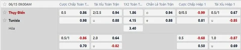 Bảng tỷ lệ kèo trận Thụy Điển vs Tunisia